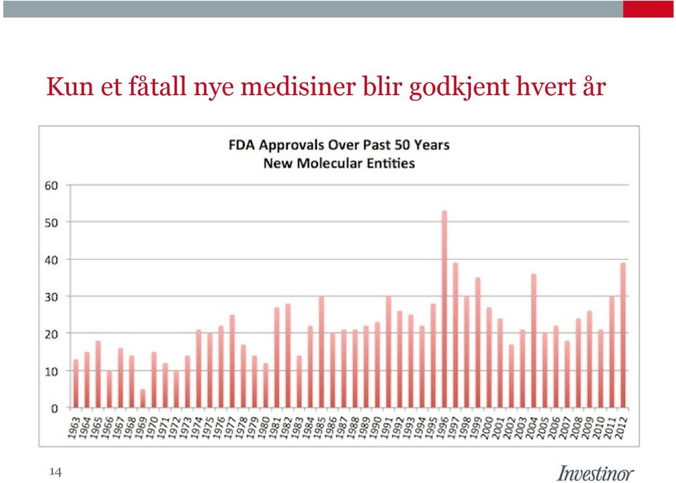 blir godkjent