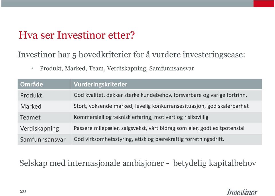 Marked Teamet Verdiskapning God kvalitet, dekker sterke kundebehov, forsvarbare og varige fortrinn.