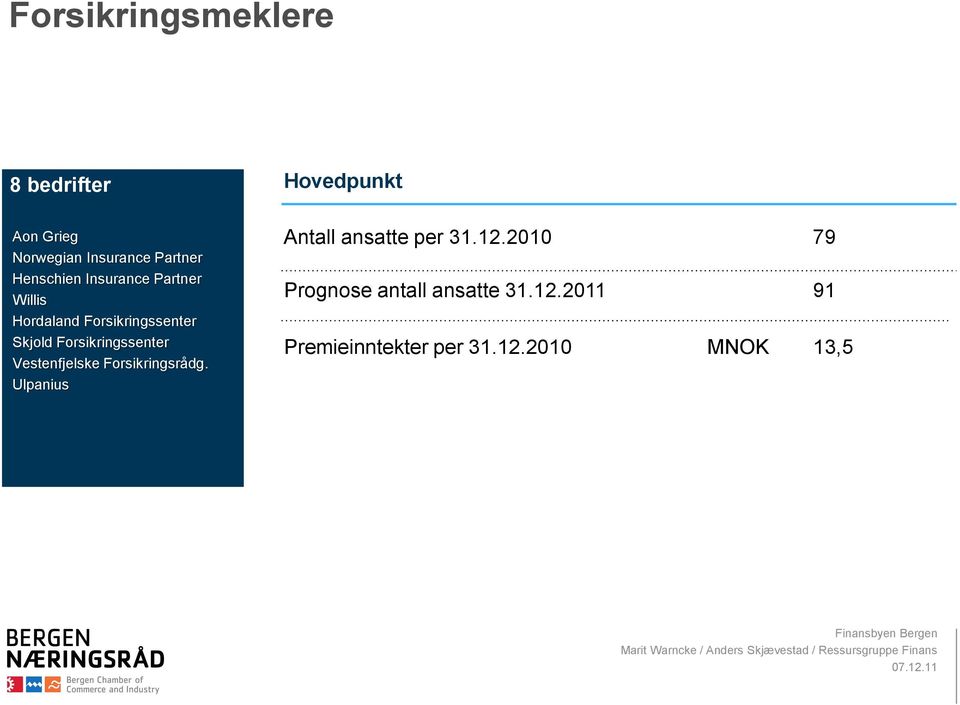 Forsikringssenter Vestenfjelske Forsikringsrådg.