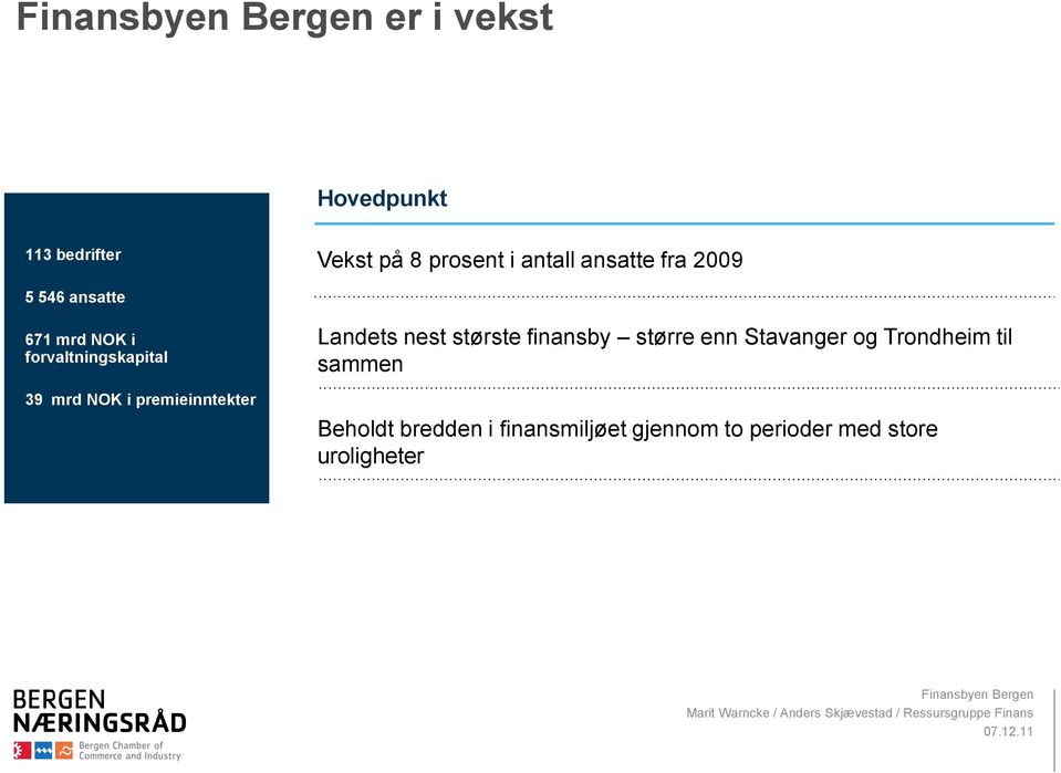 premieinntekter Landets nest største finansby større enn Stavanger og