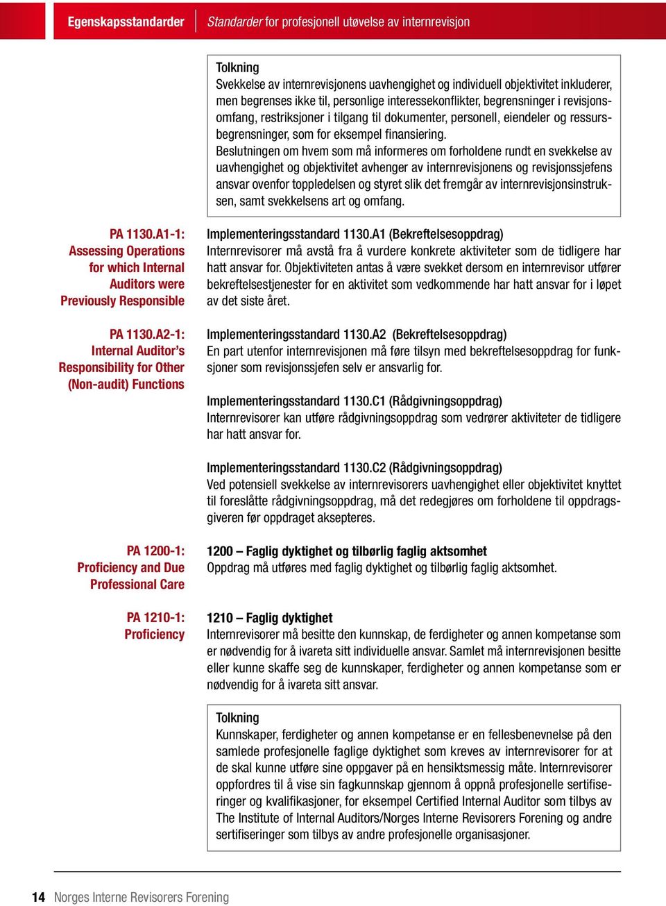 Beslutningen om hvem som må informeres om forholdene rundt en svekkelse av uavhengighet og objektivitet avhenger av internrevisjonens og revisjonssjefens ansvar ovenfor toppledelsen og styret slik