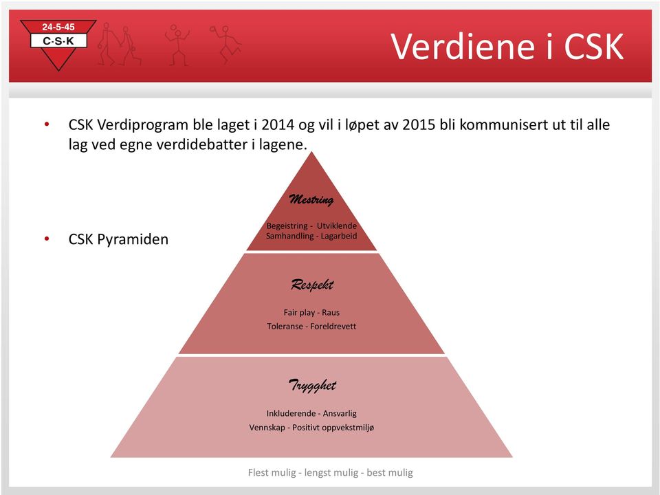 Mestring CSK Pyramiden Begeistring - Utviklende Samhandling - Lagarbeid Respekt