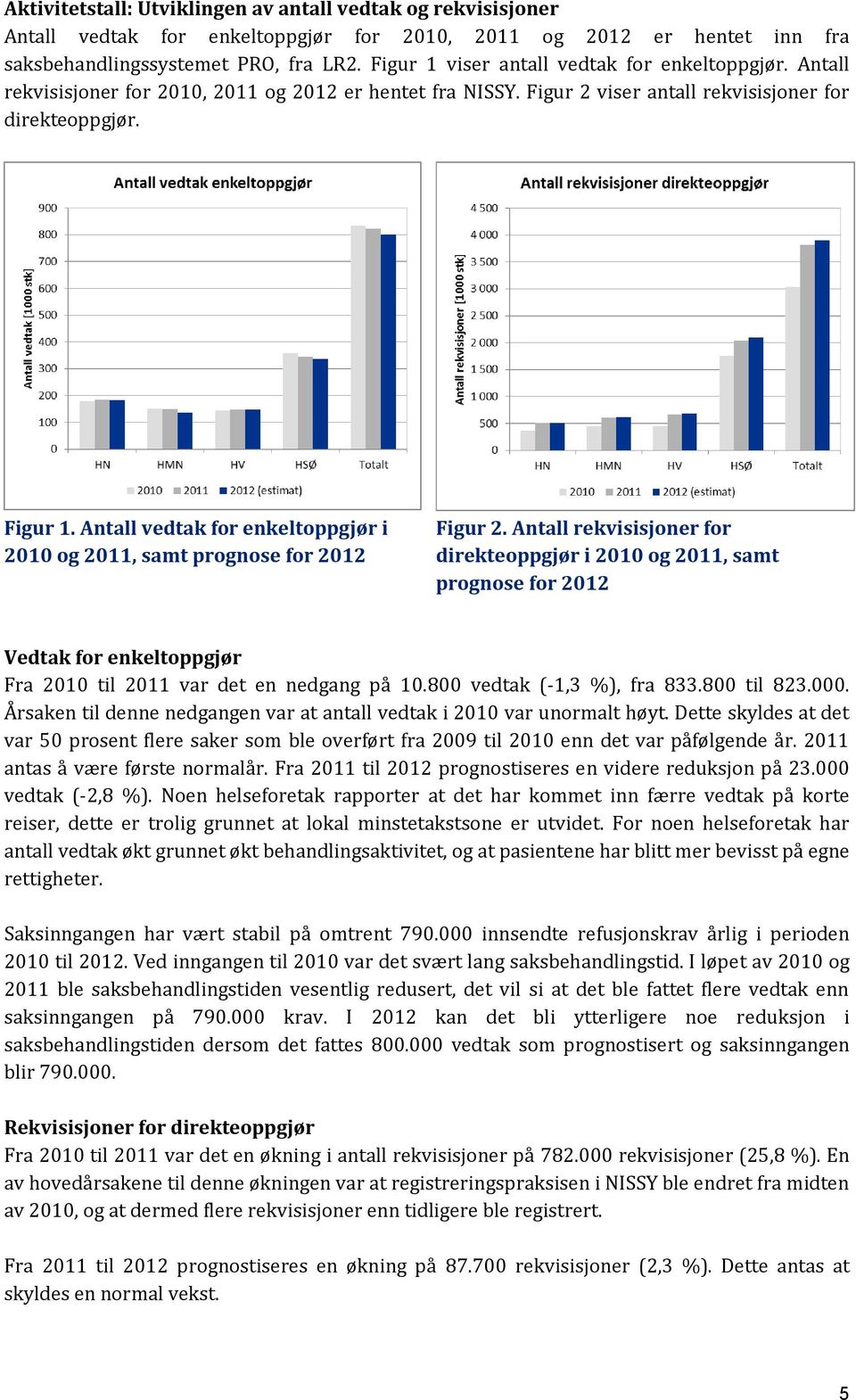 Antall vedtak for enkeltoppgjør i og, samt prognose for Figur 2. Antall rekvisisjoner for direkteoppgjør i og, samt prognose for Vedtak for enkeltoppgjør Fra til var det en nedgang på 10.