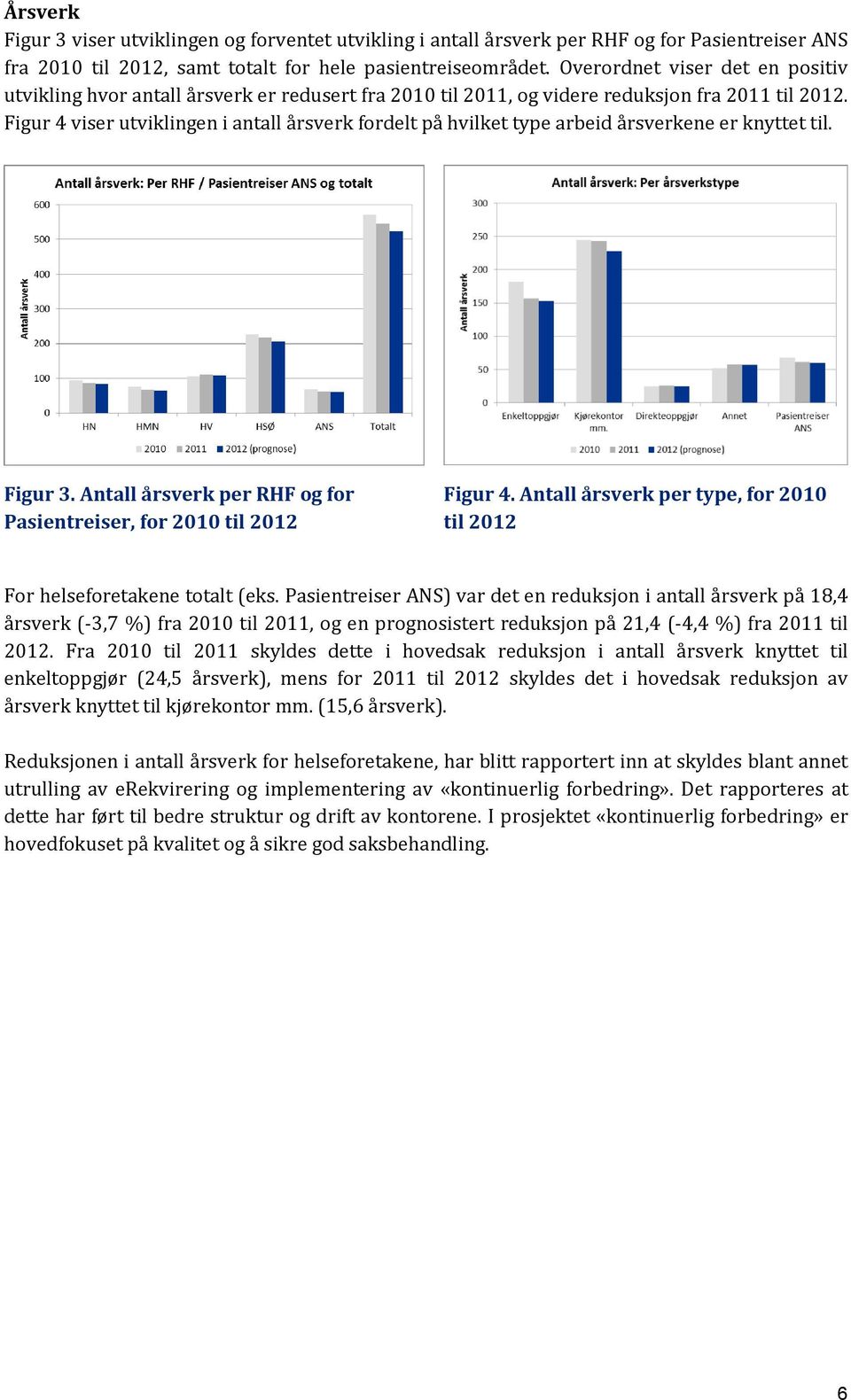 Figur 4 viser utviklingen i antall årsverk fordelt på hvilket type arbeid årsverkene er knyttet til. Figur 3. Antall årsverk per RHF og for Pasientreiser, for til Figur 4.