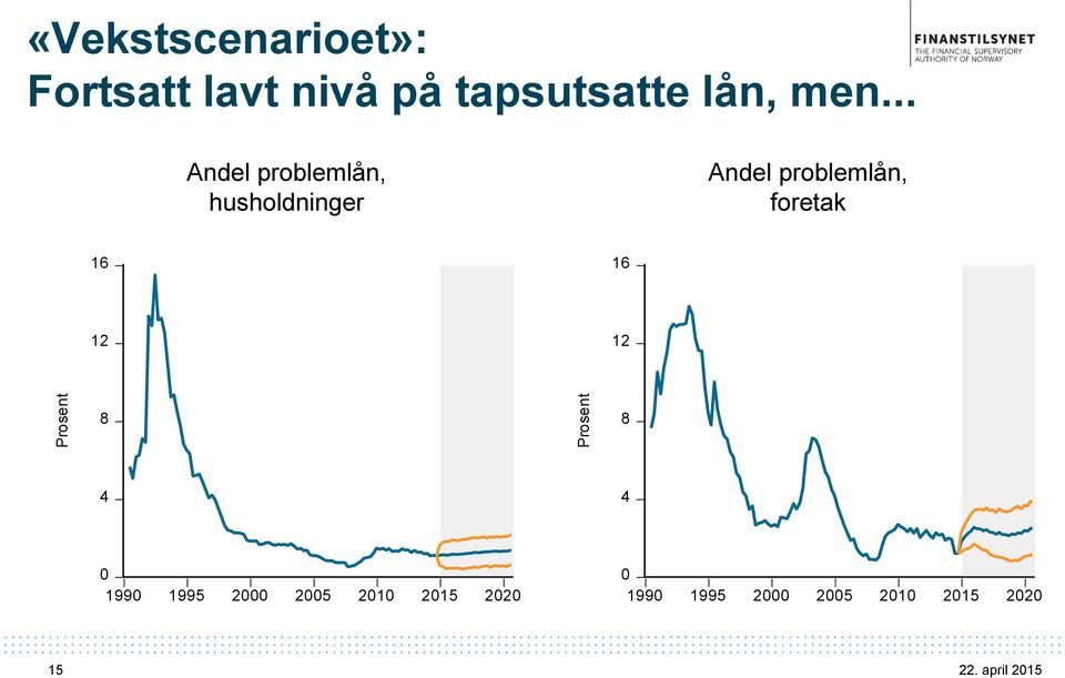 .. Andel problemlån, husholdninger Andel problemlån,