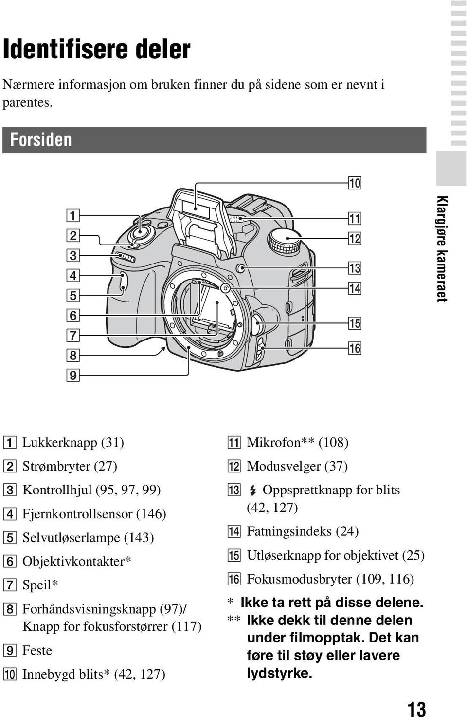 Objektivkontakter* G Speil* H Forhåndsvisningsknapp (97)/ Knapp for fokusforstørrer (117) I Feste J Innebygd blits* (42, 127) K Mikrofon** (108) L Modusvelger (37)