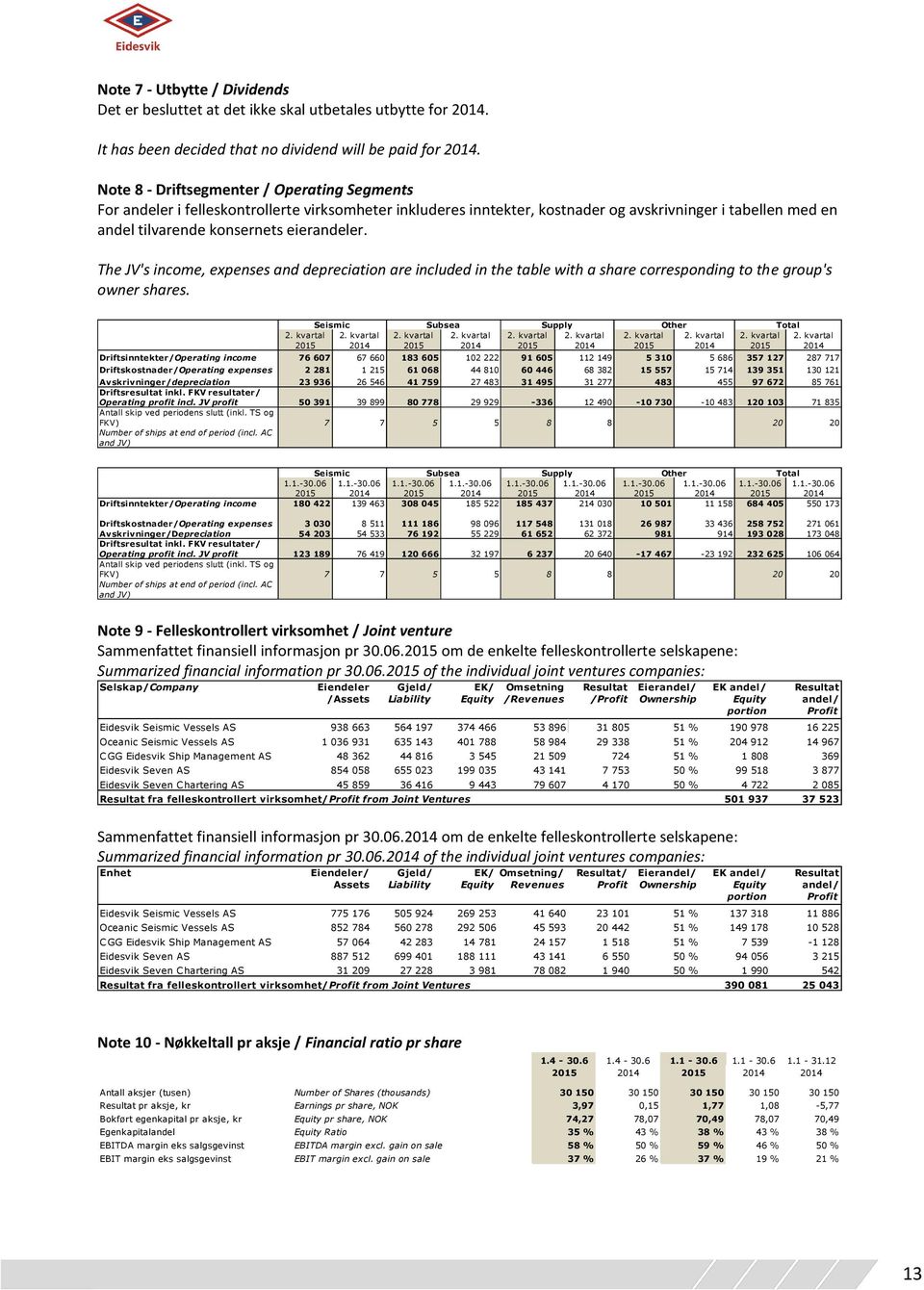 The JV's income, expenses and depreciation are included in the table with a share corresponding to the group's owner shares.