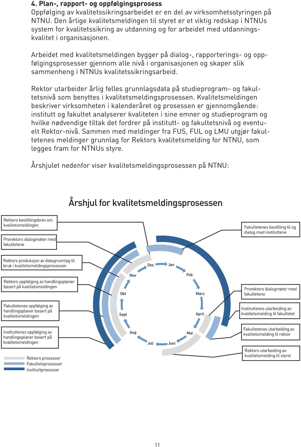 Arbeidet med kvalitetsmeldingen bygger på dialog-, rapporterings- og oppfølgingsprosesser gjennom alle nivå i organisasjonen og skaper slik sammenheng i NTNUs kvalitetssikringsarbeid.