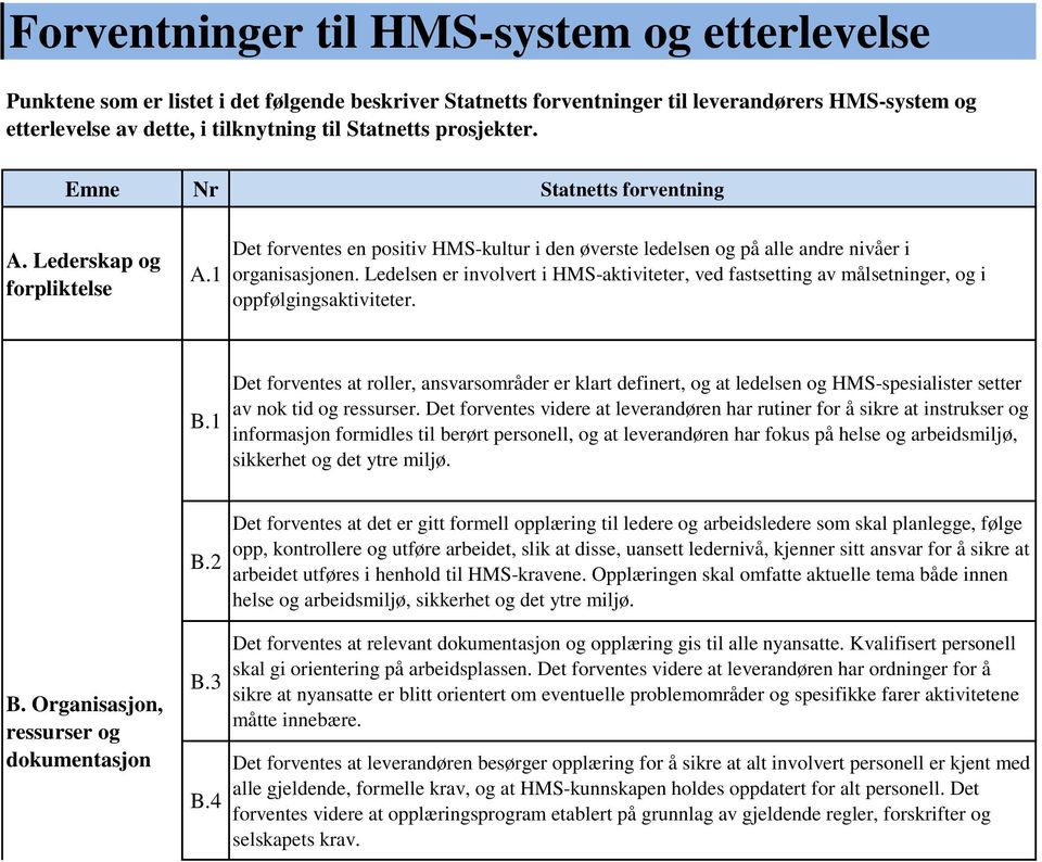 Ledelsen er involvert i HMS-aktiviteter, ved fastsetting av målsetninger, og i oppfølgingsaktiviteter. B.