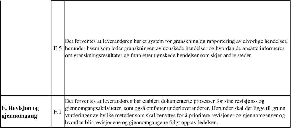 1 Det forventes at leverandøren har etablert dokumenterte prosesser for sine revisjons- og gjennomgangsaktiviteter, som også omfatter underleverandører.