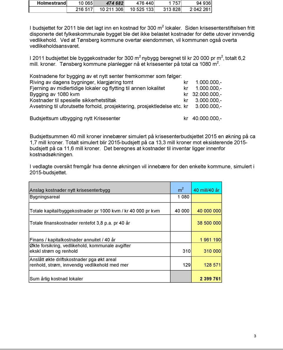 Ved at Tønsberg kommune overtar eiendommen, vil kommunen også overta vedlikeholdsansvaret. I 2011 budsjettet ble byggekostnader for 300 m 2 nybygg beregnet til kr 20 000 pr m 2, totalt 6,2 mill.