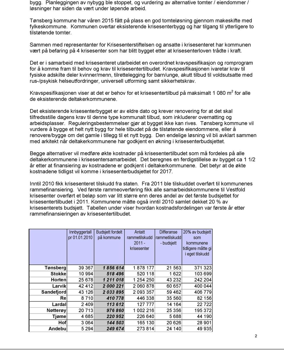 Kommunen overtar eksisterende krisesenterbygg og har tilgang til ytterligere to tilstøtende tomter.