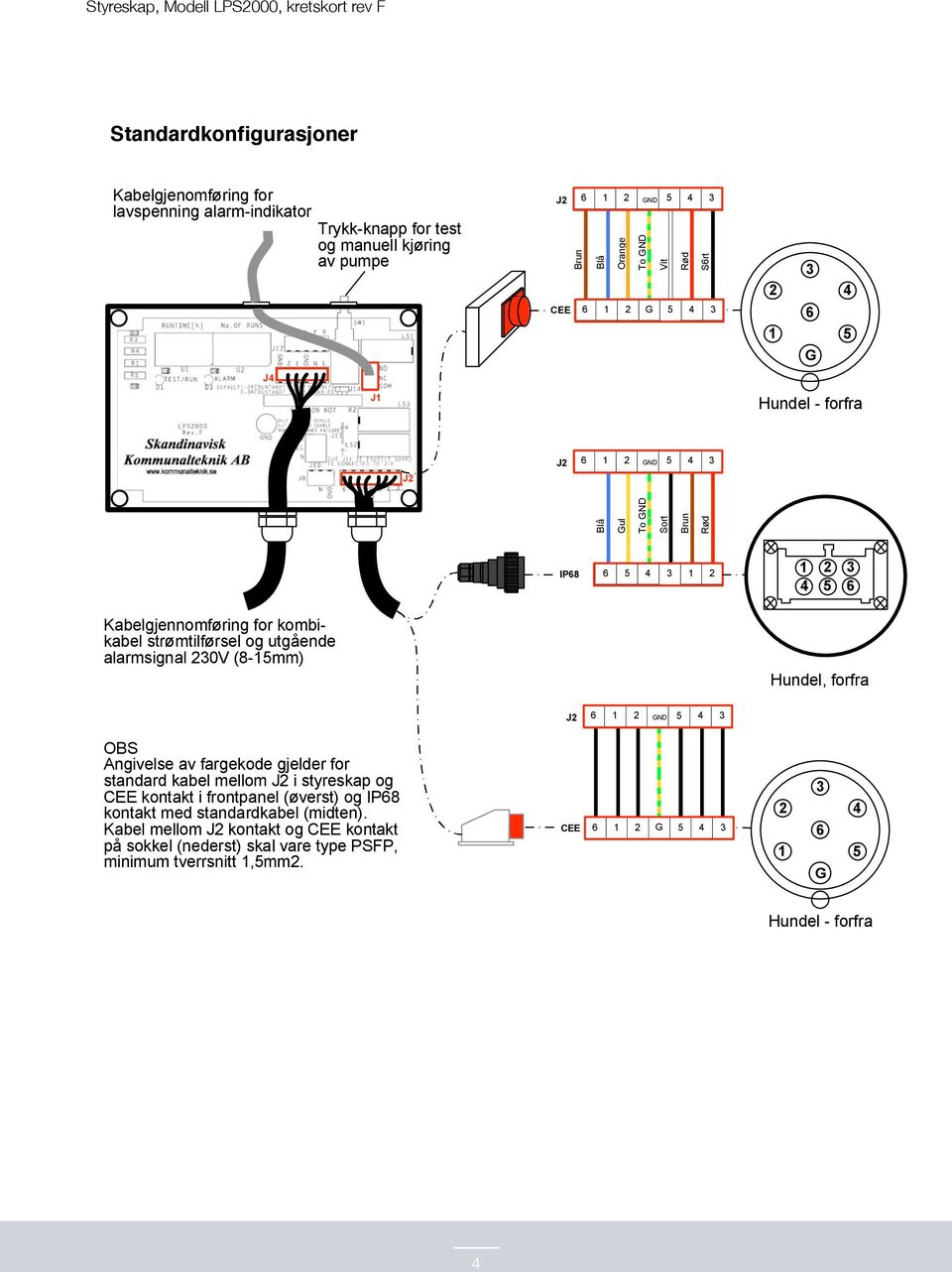 strømtilførsel og utgående alarmsignal 230V (8-15mm) Hundel, forfra 6 1 2 GD 5 4 3 OBS Angivelse av fargekode gjelder for standard kabel mellom i styreskap og CEE kontakt i frontpanel