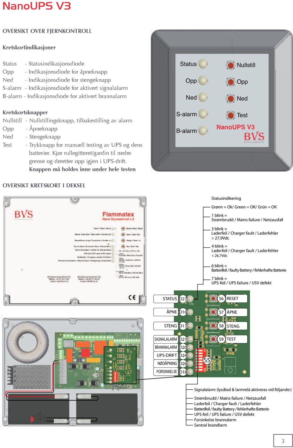 Stengeknapp Test - Trykknapp for manuell testing av UPS og dens batterier. Kjør rullegitteret/gardin til nedre grense og deretter opp igjen i UPS-drift.