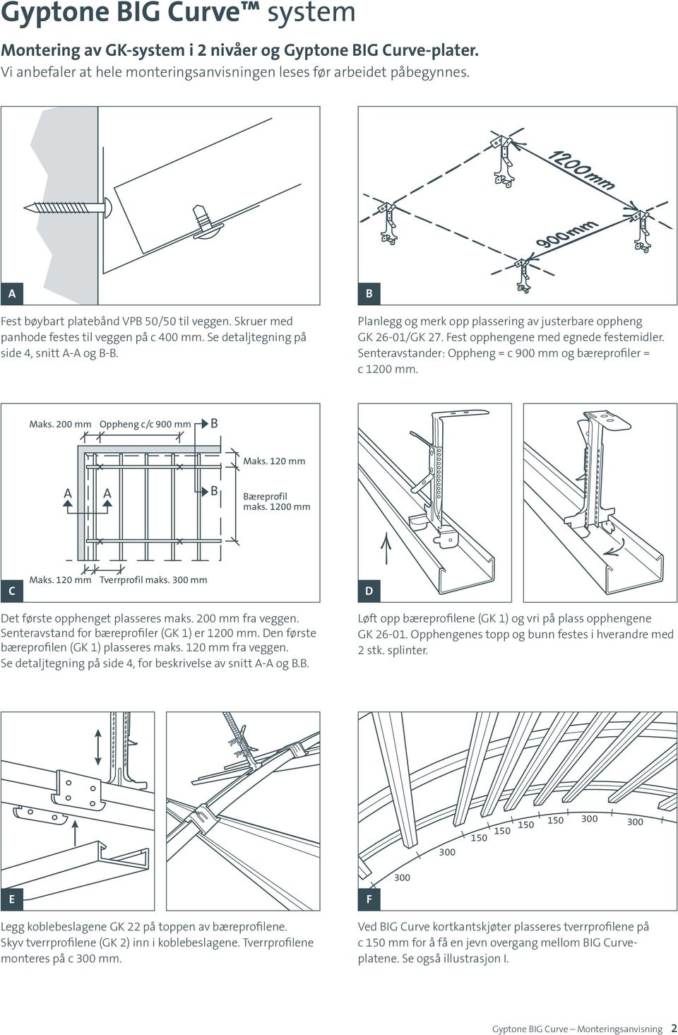 Fest opphengene med egnede festemidler. Senteravstander: Oppheng = c 900 mm og bæreprofiler = c 1200 mm. Maks. 200 mm Oppheng c/c 900 mm B Maks. 120 mm A A B Bæreprofil maks. 1200 mm C Maks.