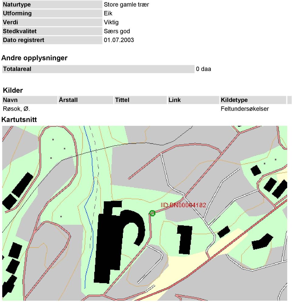 2003 Andre opplysninger Totalareal 0 daa Kilder