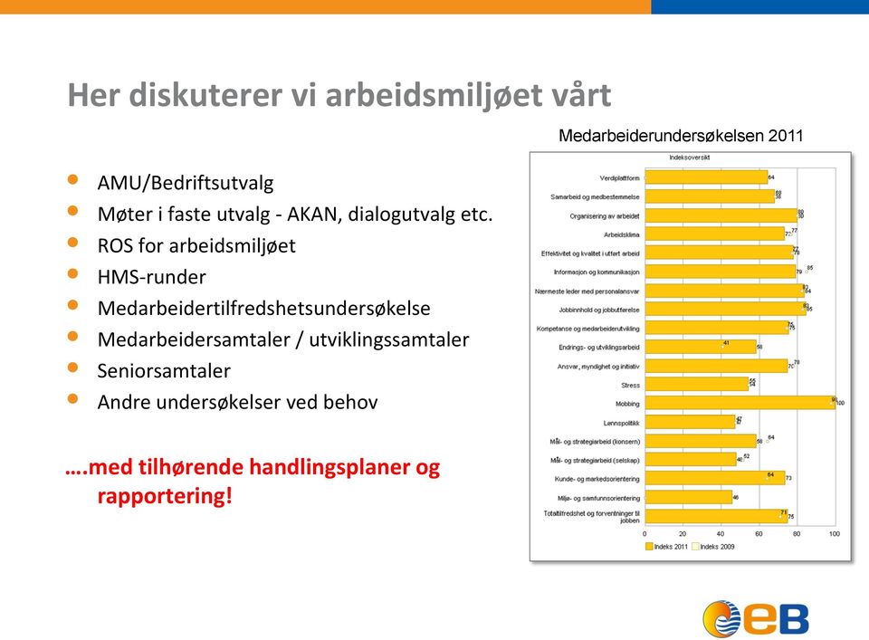 ROS for arbeidsmiljøet HMS-runder Medarbeidertilfredshetsundersøkelse