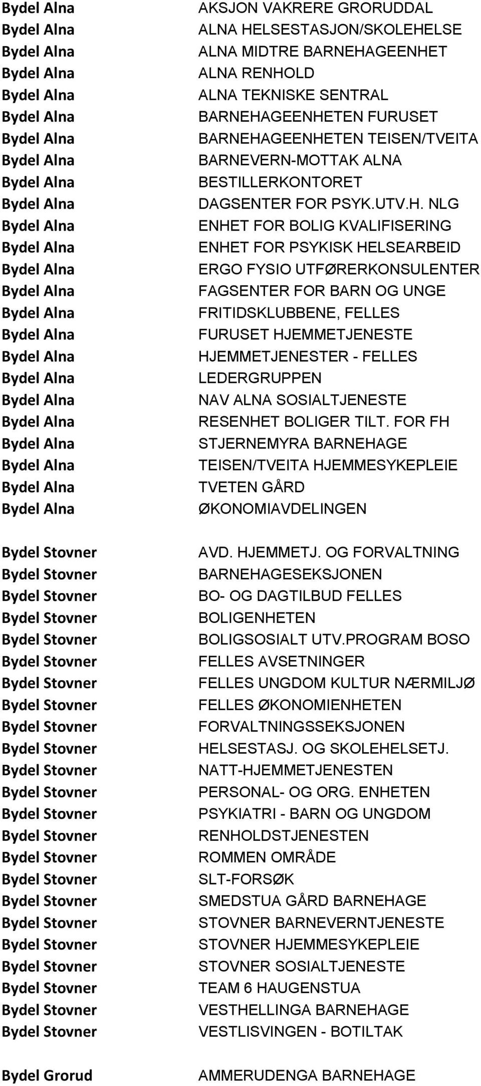 NLG ENHET FOR BOLIG KVALIFISERING ENHET FOR PSYKISK HELSEARBEID ERGO FYSIO UTFØRERKONSULENTER FAGSENTER FOR BARN OG UNGE FRITIDSKLUBBENE, FELLES FURUSET HJEMMETJENESTE HJEMMETJENESTER - FELLES