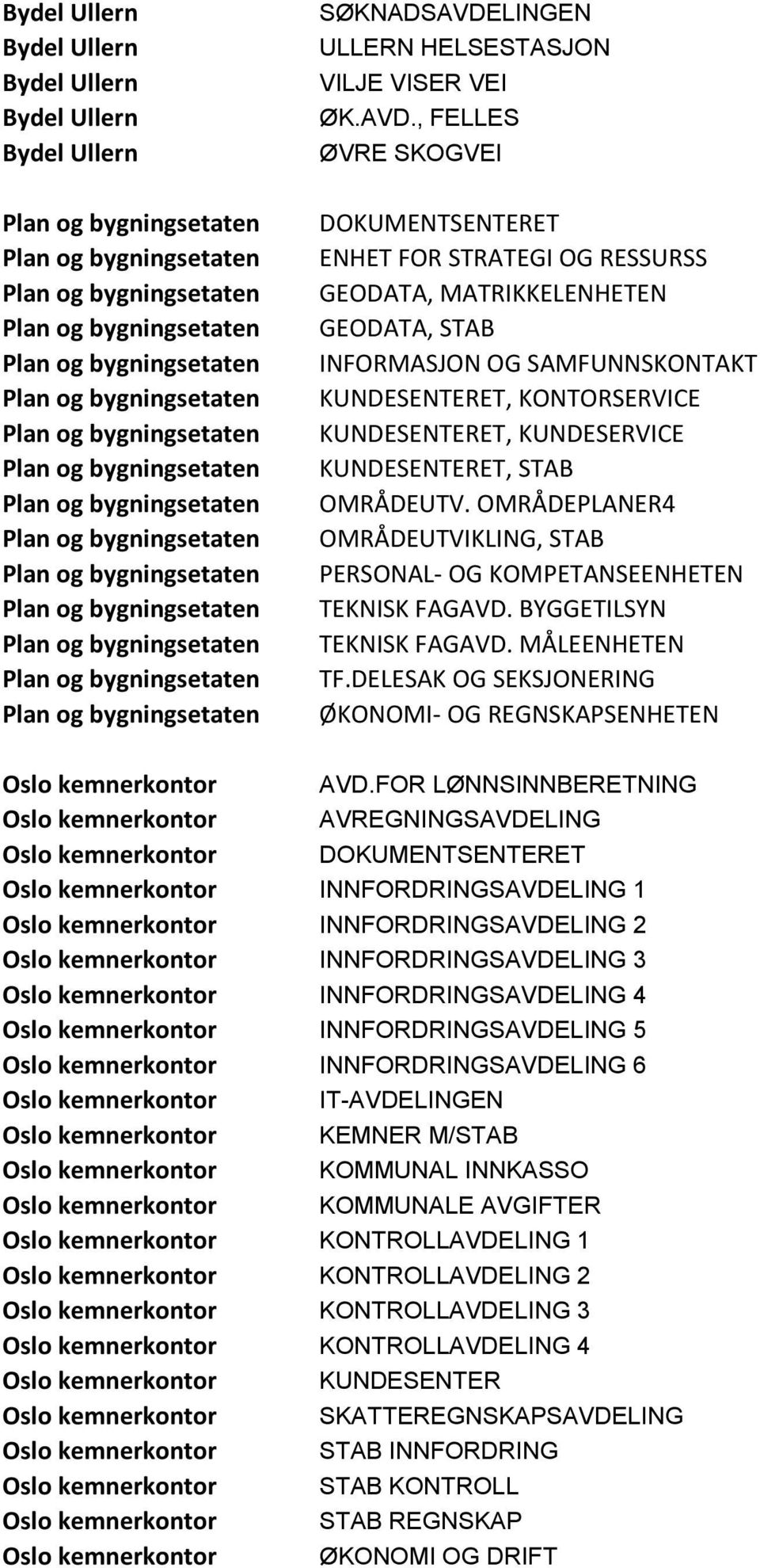 , FELLES ØVRE SKOGVEI DOKUMENTSENTERET ENHET FOR STRATEGI OG RESSURSS GEODATA, MATRIKKELENHETEN GEODATA, STAB INFORMASJON OG SAMFUNNSKONTAKT KUNDESENTERET, KONTORSERVICE KUNDESENTERET, KUNDESERVICE