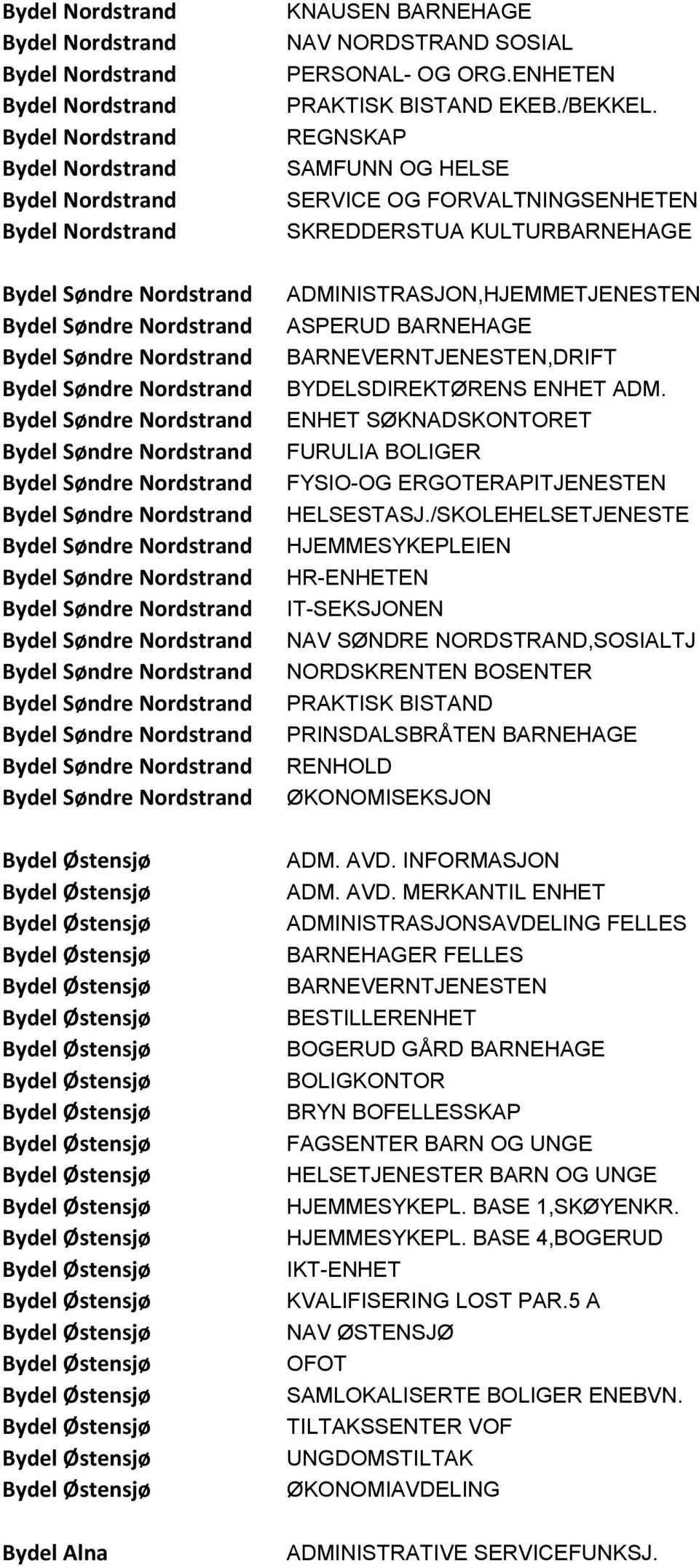 ENHET SØKNADSKONTORET FURULIA BOLIGER FYSIO-OG ERGOTERAPITJENESTEN HELSESTASJ.