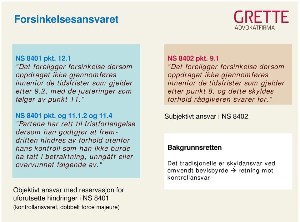 4 Partene har rett til fristforlengelse dersom han godtgjør at fremdriften hindres av forhold utenfor hans kontroll som han ikke burde ha tatt i betraktning, unngått eller overvunnet følgende av.