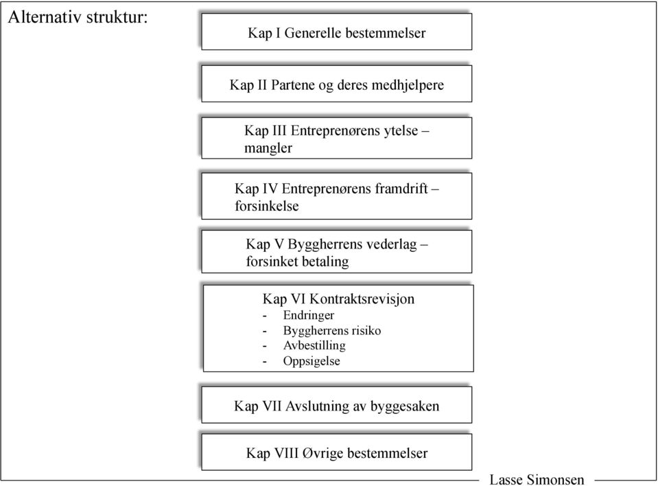 Byggherrens vederlag forsinket betaling Kap VI Kontraktsrevisjon - Endringer - Byggherrens