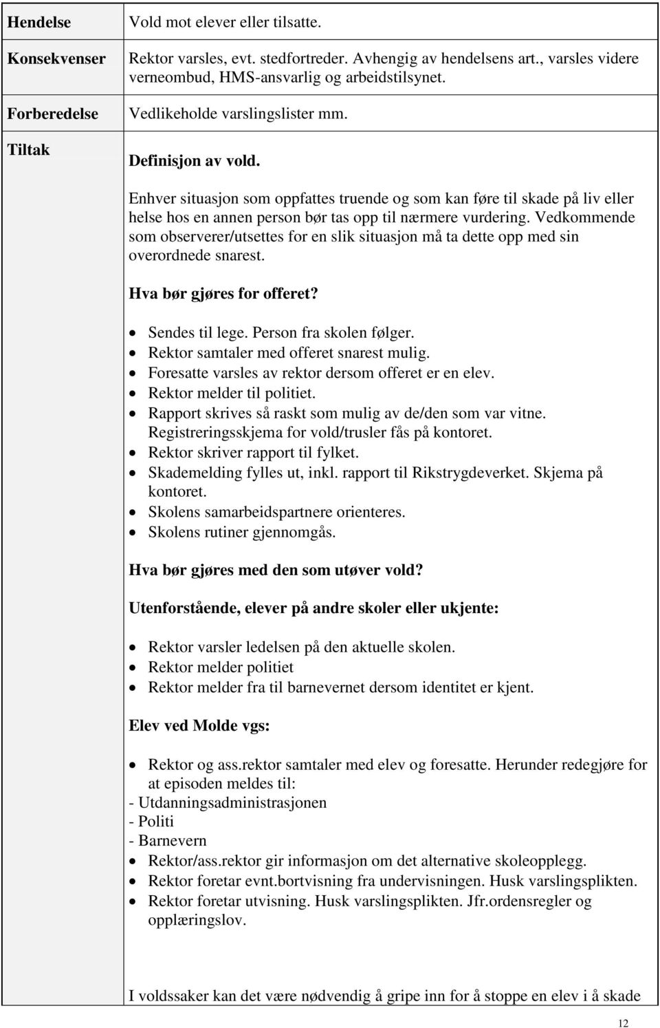 Vedkommende som observerer/utsettes for en slik situasjon må ta dette opp med sin overordnede snarest. Hva bør gjøres for offeret? Sendes til lege. Person fra skolen følger.