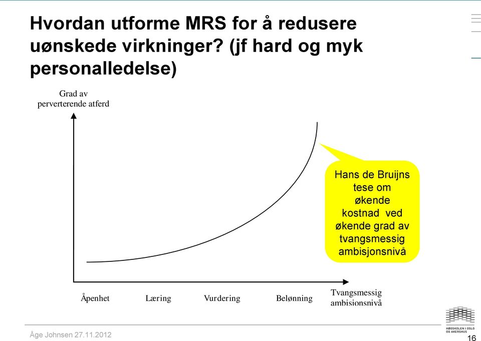 de Bruijns tese om økende kostnad ved økende grad av tvangsmessig