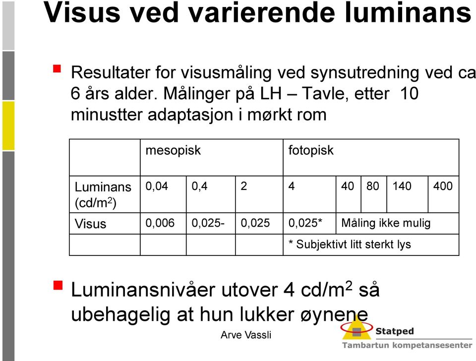 Målinger på LH Tavle, etter 10 minustter adaptasjon i mørkt rom mesopisk fotopisk Luminans