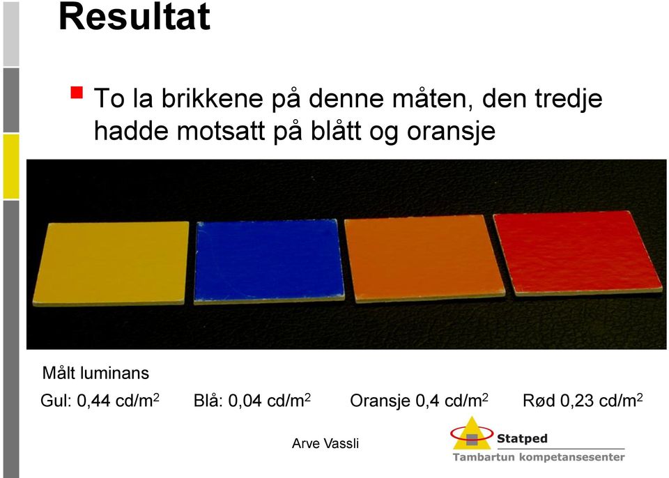 oransje Målt luminans Gul: 0,44 cd/m 2