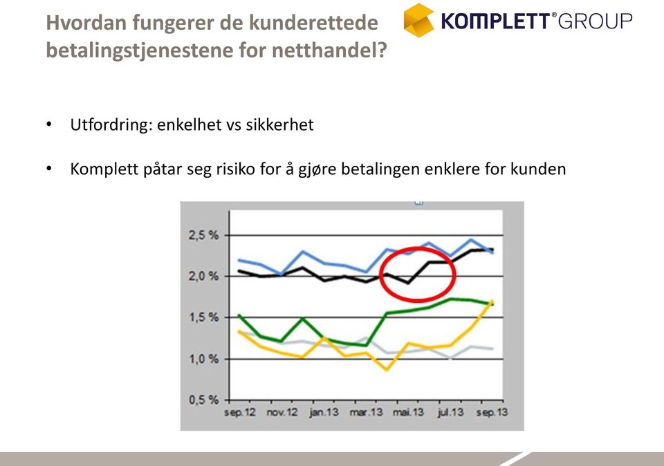 Utfordring: enkelhet vs sikkerhet Komplett