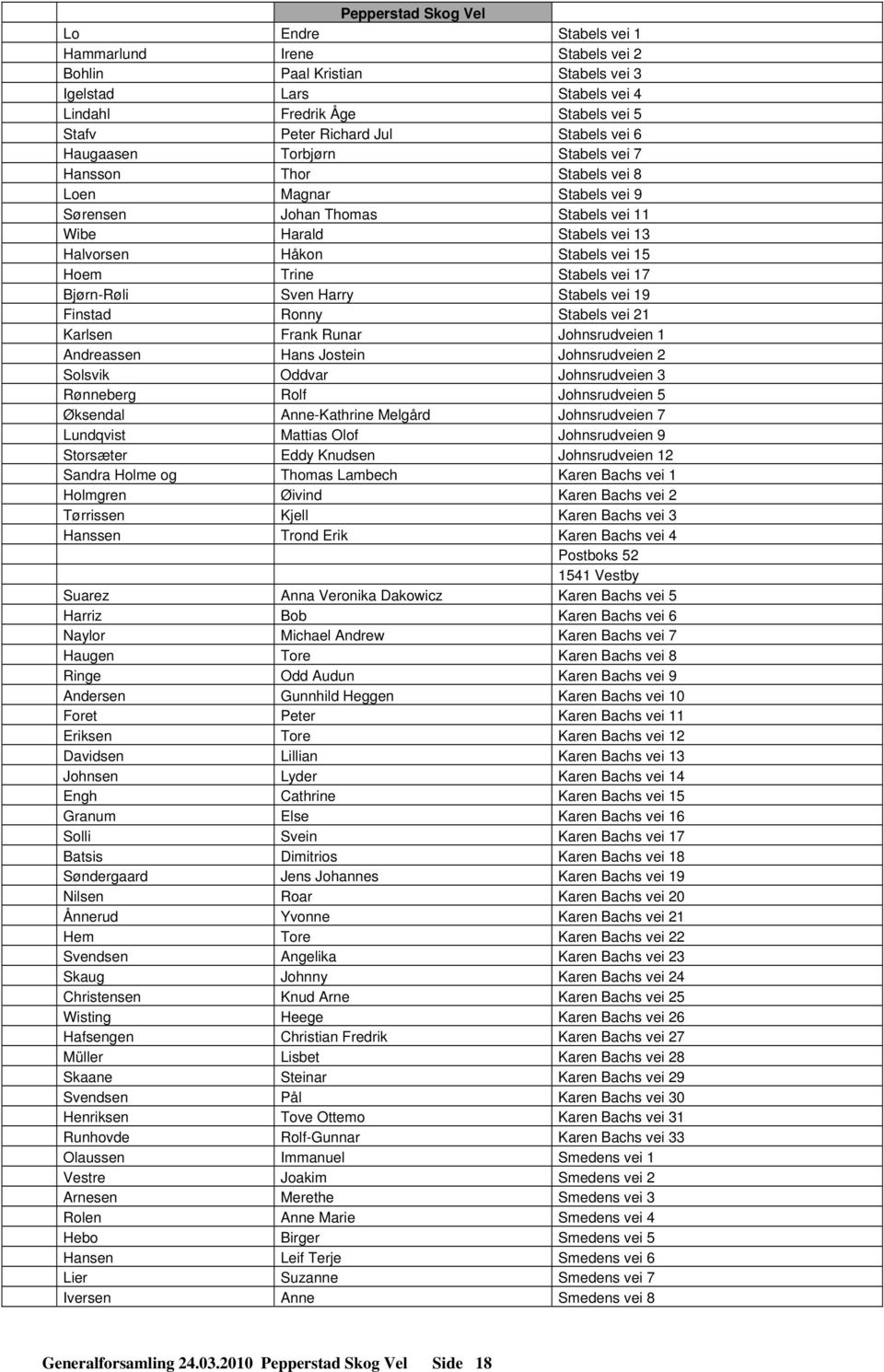 Trine Stabels vei 17 Bjørn-Røli Sven Harry Stabels vei 19 Finstad Ronny Stabels vei 21 Karlsen Frank Runar Johnsrudveien 1 Andreassen Hans Jostein Johnsrudveien 2 Solsvik Oddvar Johnsrudveien 3