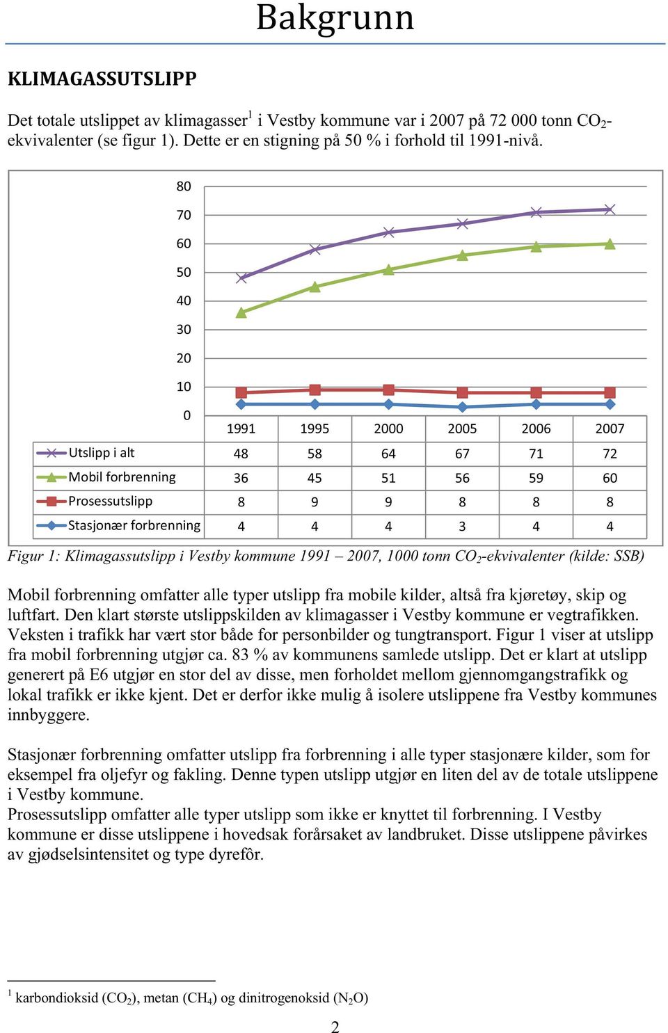 Klimagassutslipp i Vestby kommune 1991 2007, 1000 tonn CO 2 -ekvivalenter (kilde: SSB) Mobil forbrenning omfatter alle typer utslipp fra mobile kilder, altså fra kjøretøy, skip og luftfart.