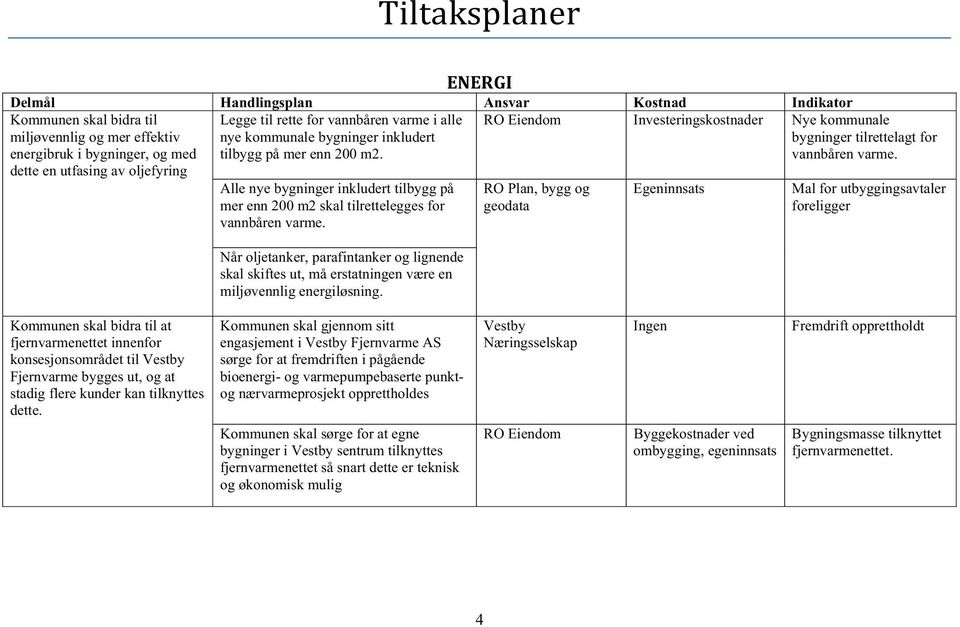 Alle nye bygninger inkludert tilbygg på mer enn 200 m2 skal tilrettelegges for vannbåren varme.