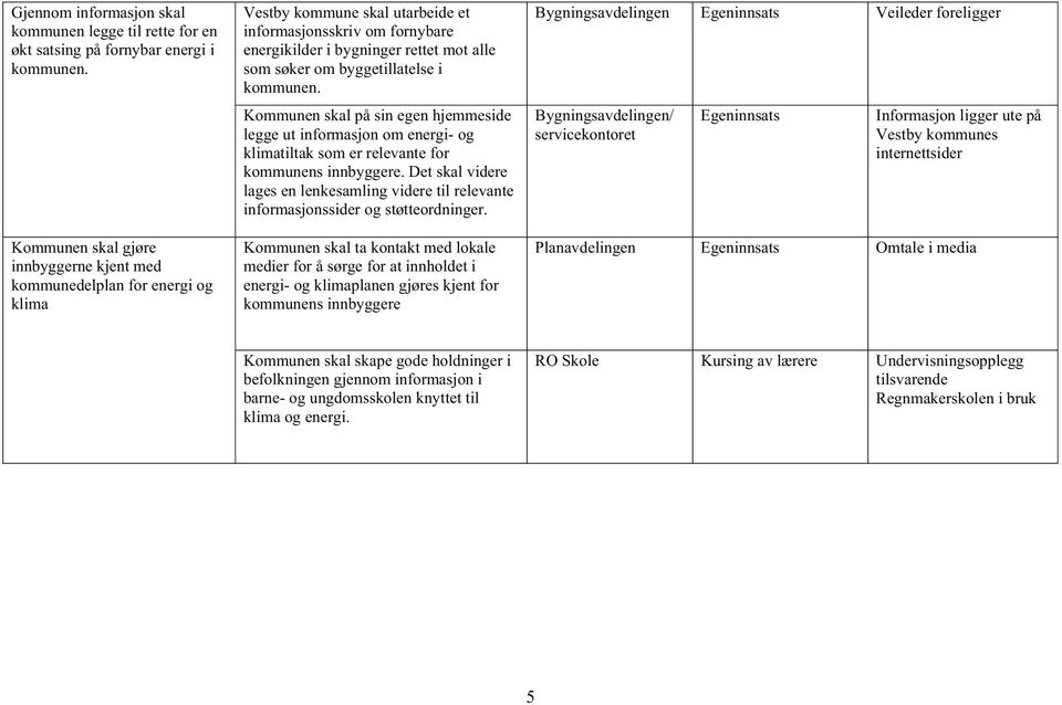byggetillatelse i kommunen. Kommunen skal på sin egen hjemmeside legge ut informasjon om energi- og klimatiltak som er relevante for kommunens innbyggere.