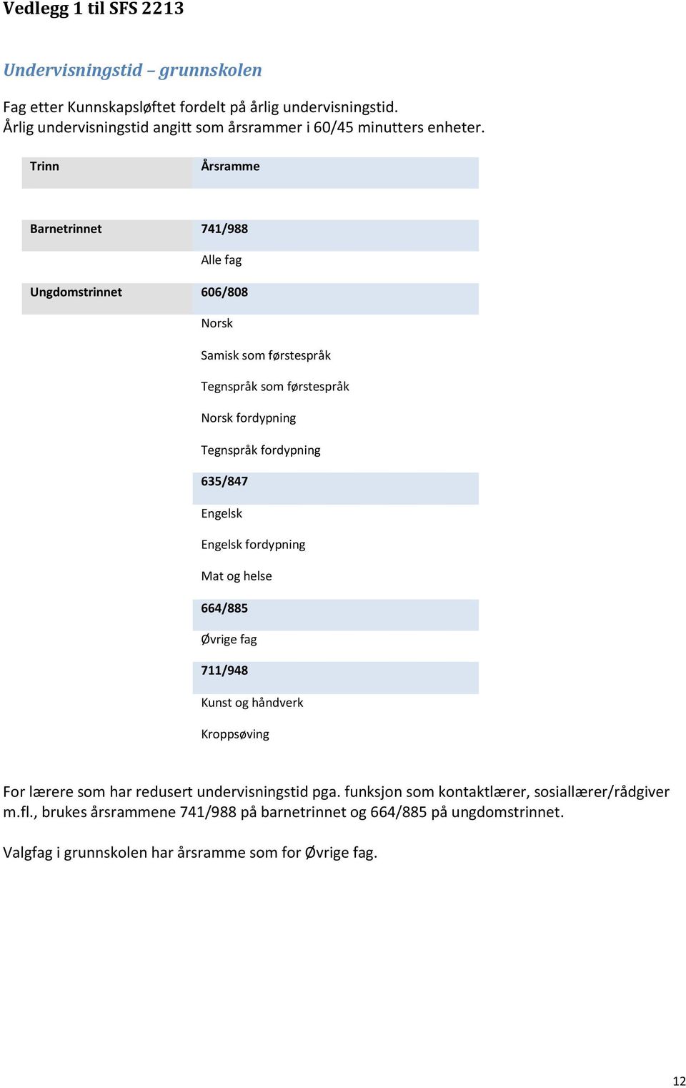 Trinn Årsramme Barnetrinnet 741/988 Alle fag Ungdomstrinnet 606/808 Norsk Samisk som førstespråk Tegnspråk som førstespråk Norsk fordypning Tegnspråk fordypning 635/847