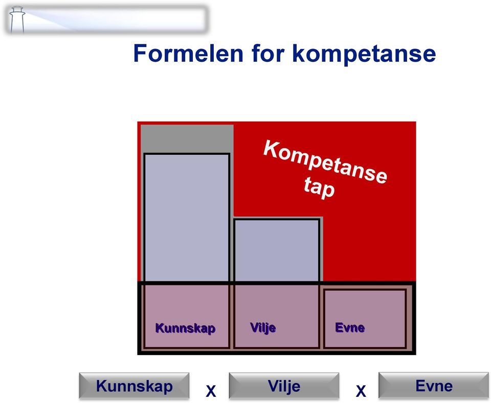 Kunnskap Vilje