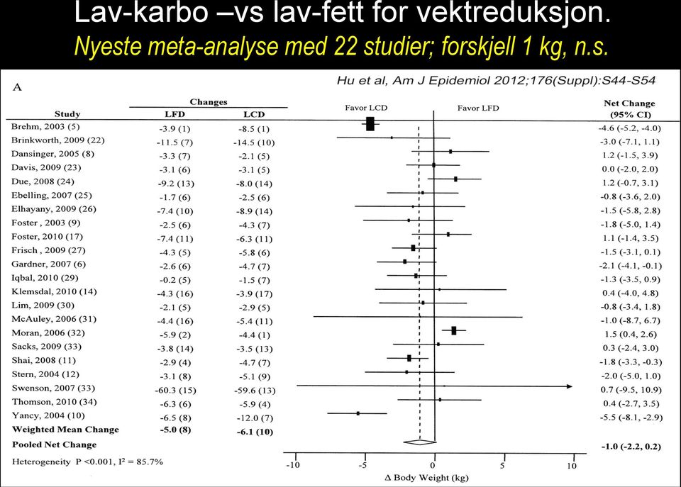 Nyeste meta-analyse med