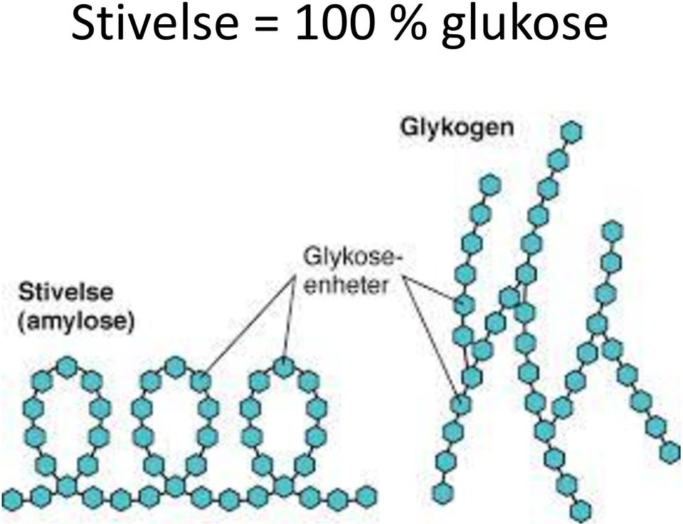 glukose