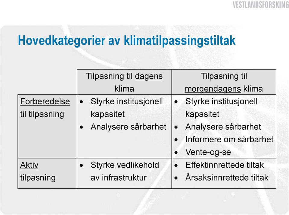 kapasitet kapasitet Analysere sårbarhet Analysere sårbarhet Informere om sårbarhet