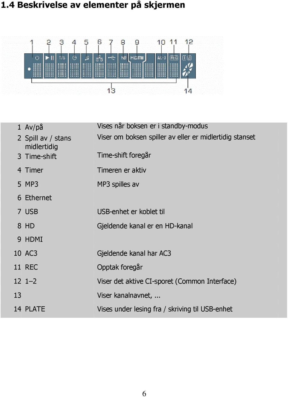 7 USB USB-enhet er koblet til 8 HD Gjeldende kanal er en HD-kanal 9 HDMI 10 AC3 Gjeldende kanal har AC3 11 REC Opptak foregår 12 1