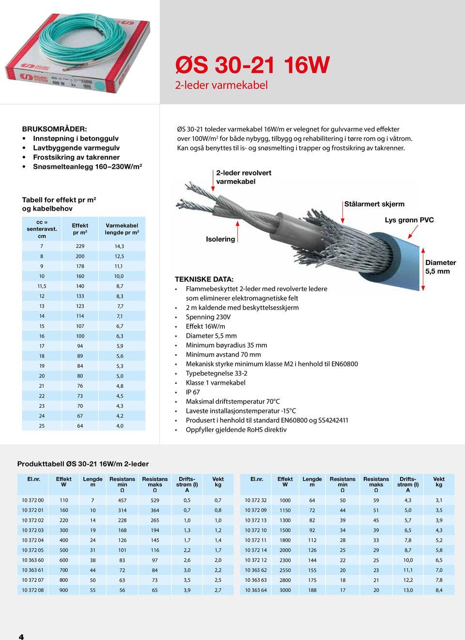 4,5 23 70 4,3 24 67 4,2 25 64 4,0 ØS 30-21 toleder varekabel 16W/ er velegnet for gulvvare ved effekter over 100W/ 2 for både nybygg, tilbygg og rehabilitering i tørre ro og i våtro.