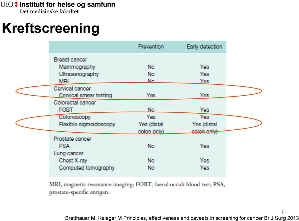 effectiveness and caveats in