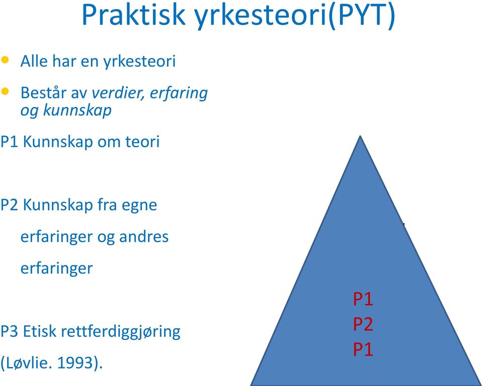 Kunnskap fra egne erfaringer og andres erfaringer P3 Etisk