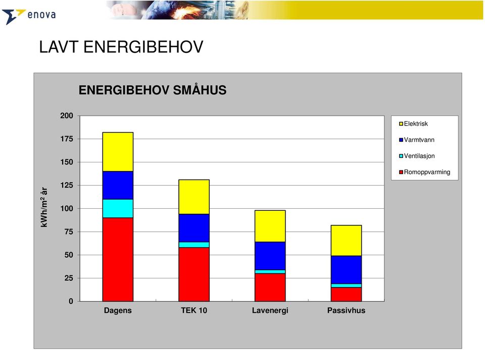 Elektrisk Varmtvann Ventilasjon