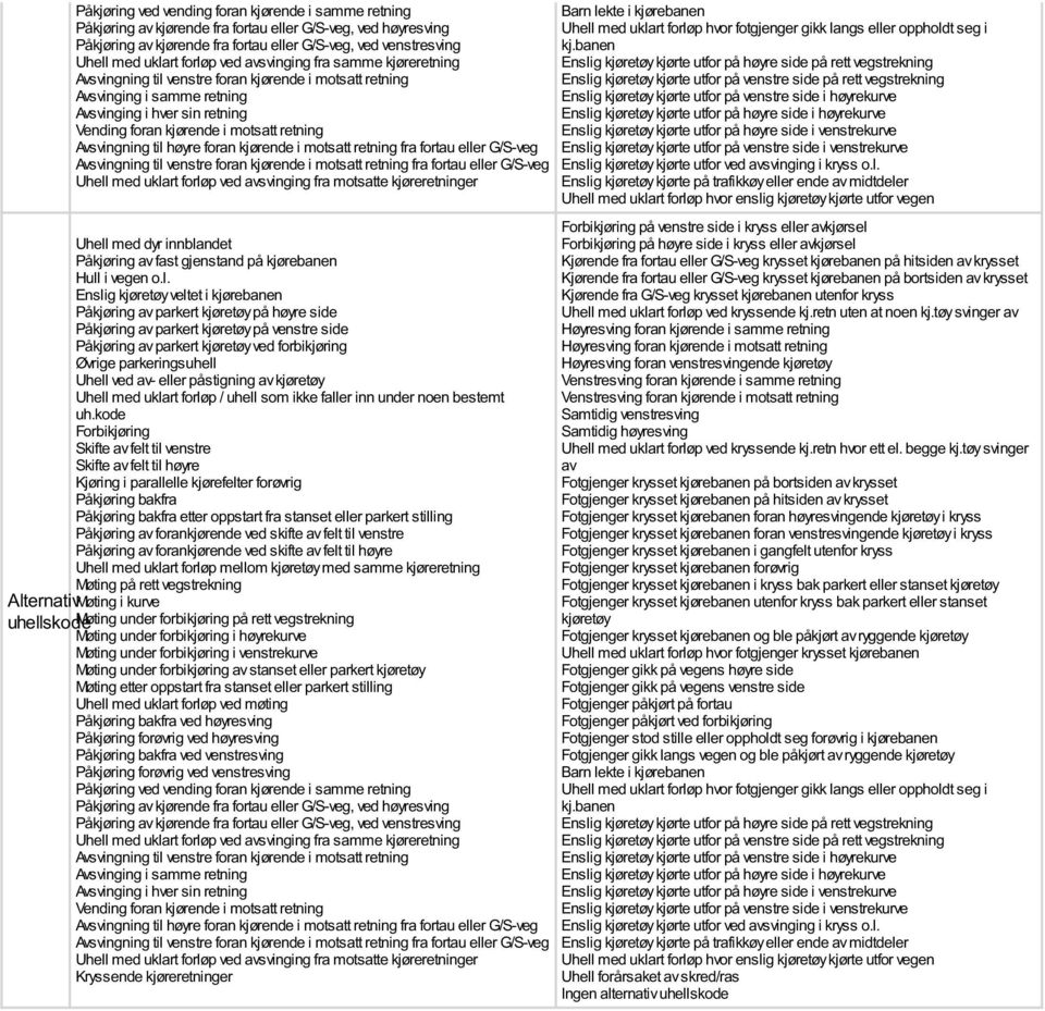 Avsvingning til høyre foran kjørende i motsatt retning fra fortau eller G/S-veg Avsvingning til venstre foran kjørende i motsatt retning fra fortau eller G/S-veg Uhell med uklart forløp ved