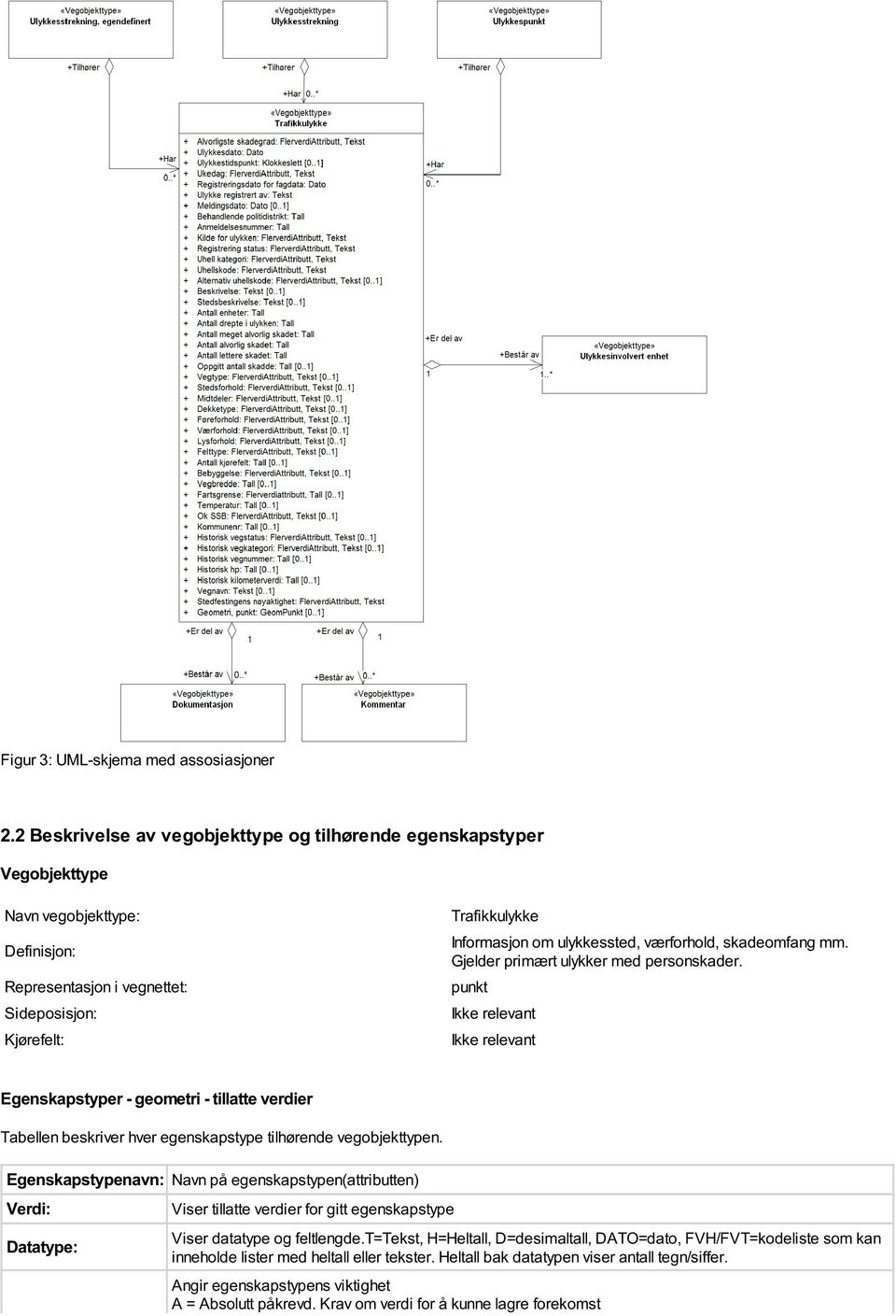 ulykkessted, værforhold, skadeomfang mm. Gjelder primært ulykker med personskader.