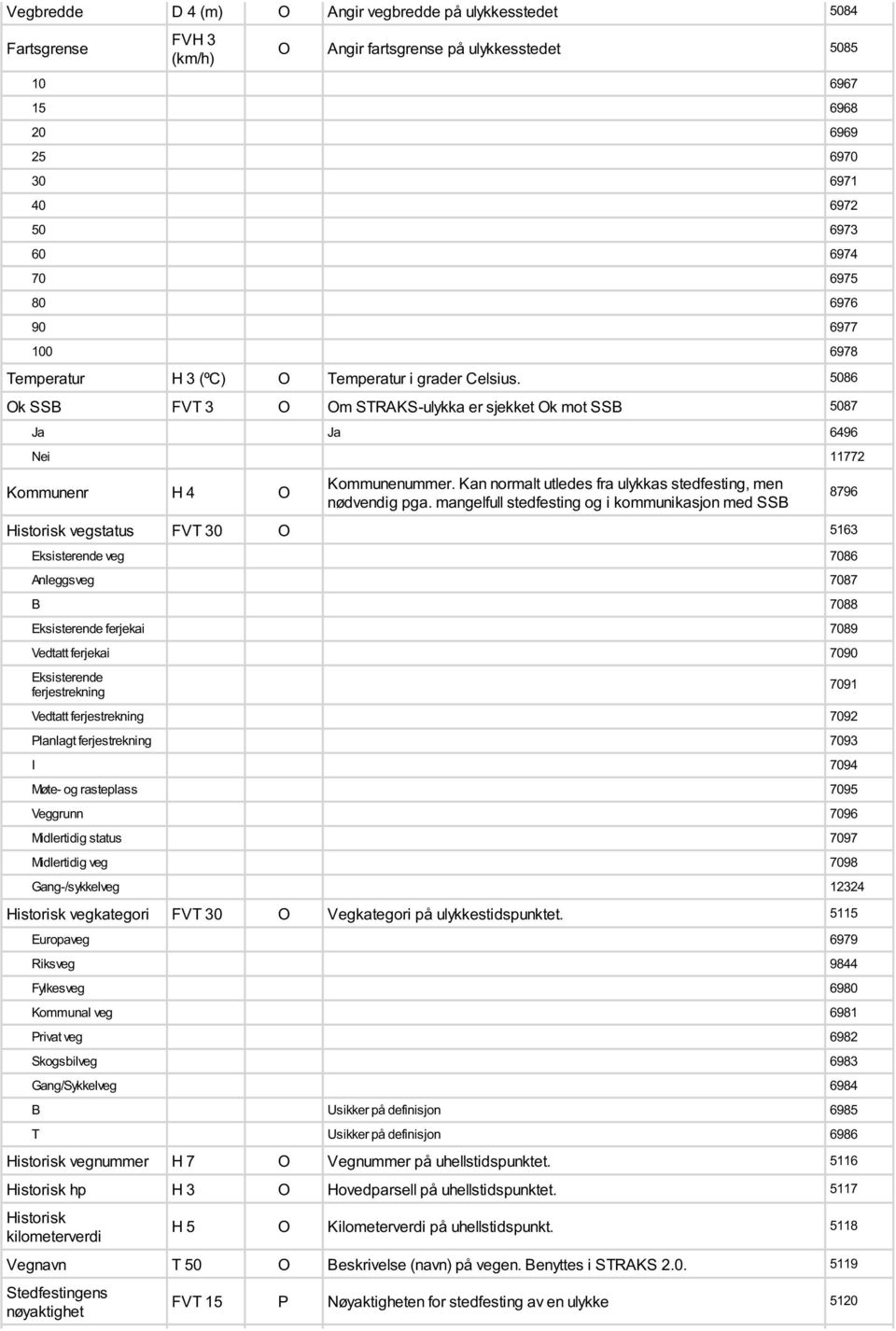 Kan normalt utledes fra ulykkas stedfesting, men nødvendig pga.