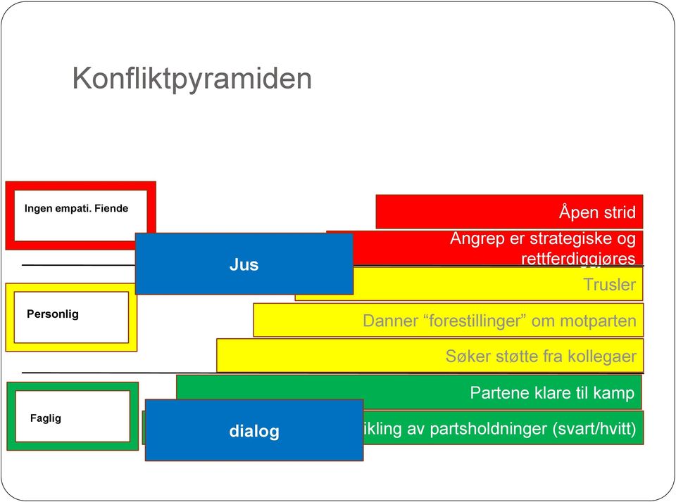 strategiske og rettferdiggjøres Trusler Danner forestillinger