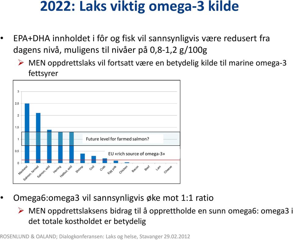 fettsyrer Future level for farmed salmon?